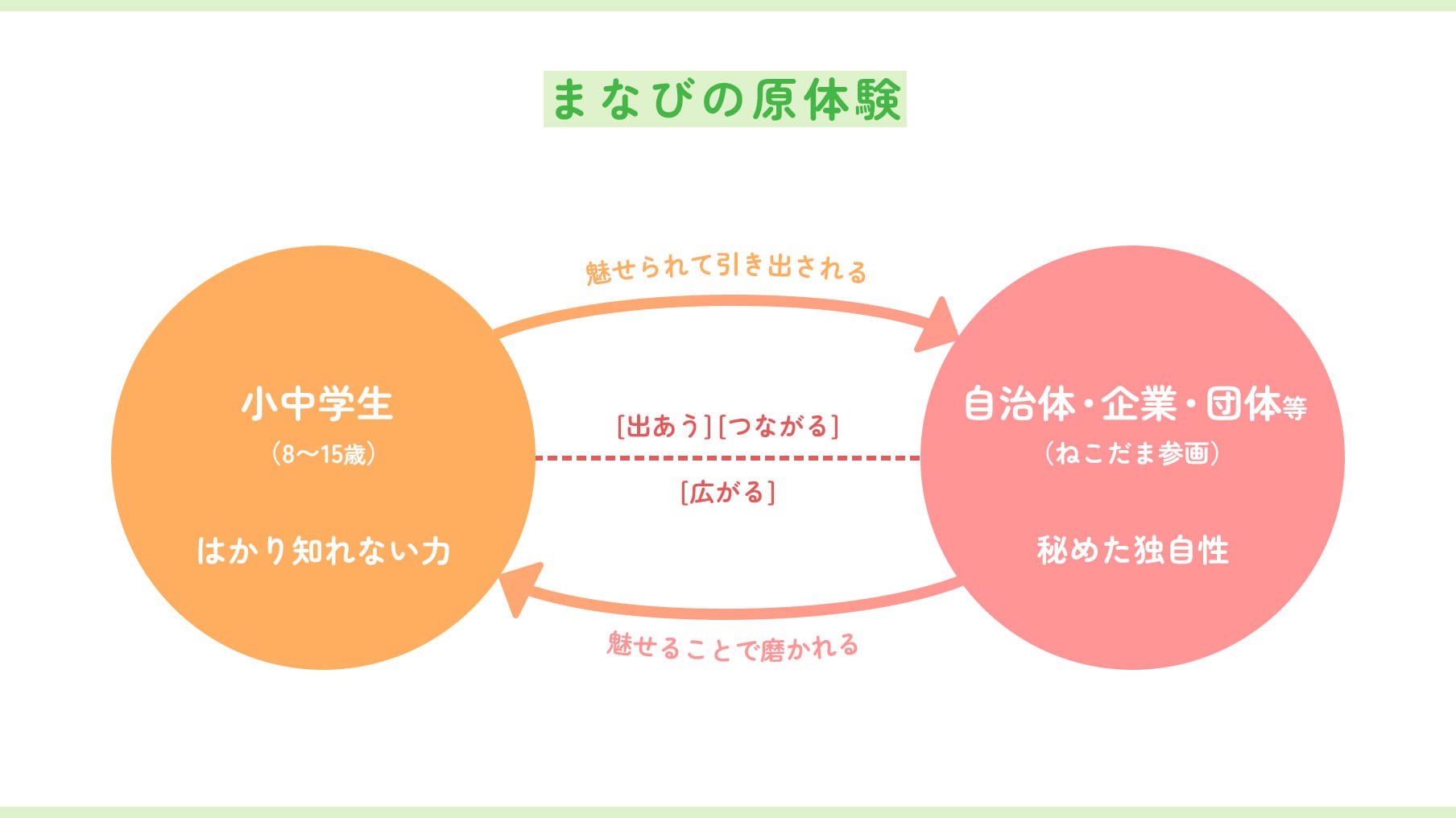 まなびの原体験